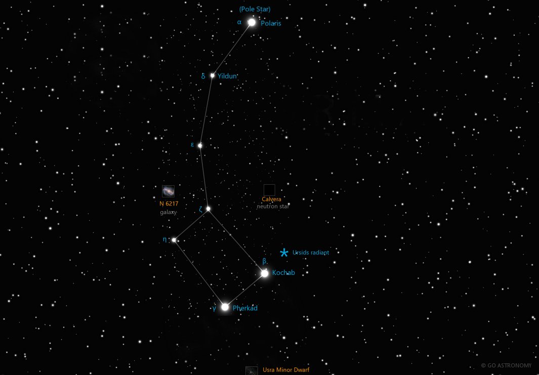 Constellation Ursa Minor the Little Bear Star Map